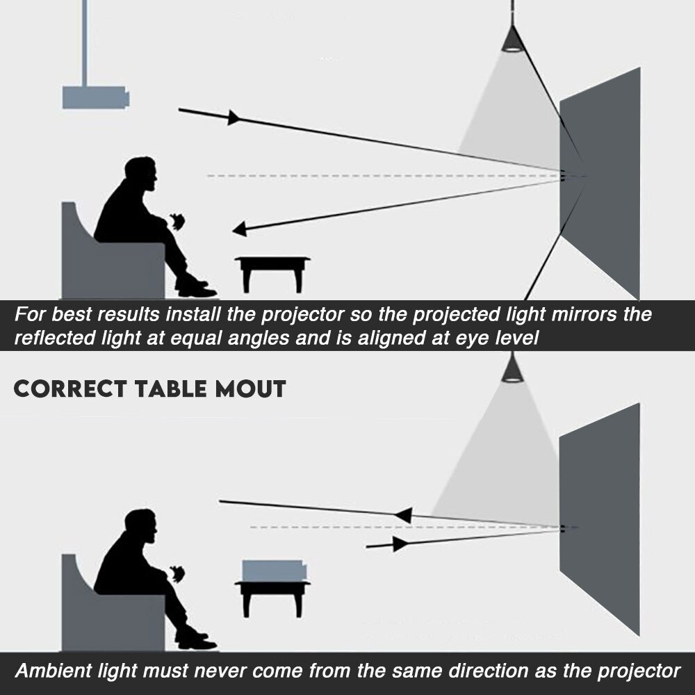 ผ้าสะท้อนแสงสำหรับฉายภาพความสว - Projector Screen 100 Inch บทวิจารณ์และราคา