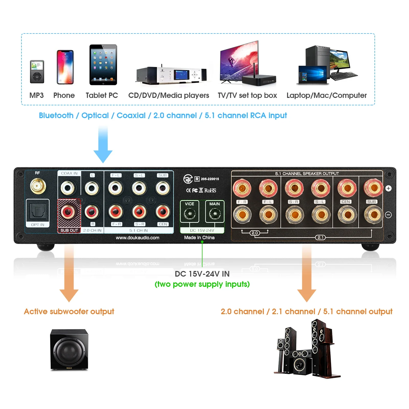 Douk Audio 5.1 Channel เครื่อง - Home Cinema Bluetooth 5.1 บทวิจารณ์และราคา