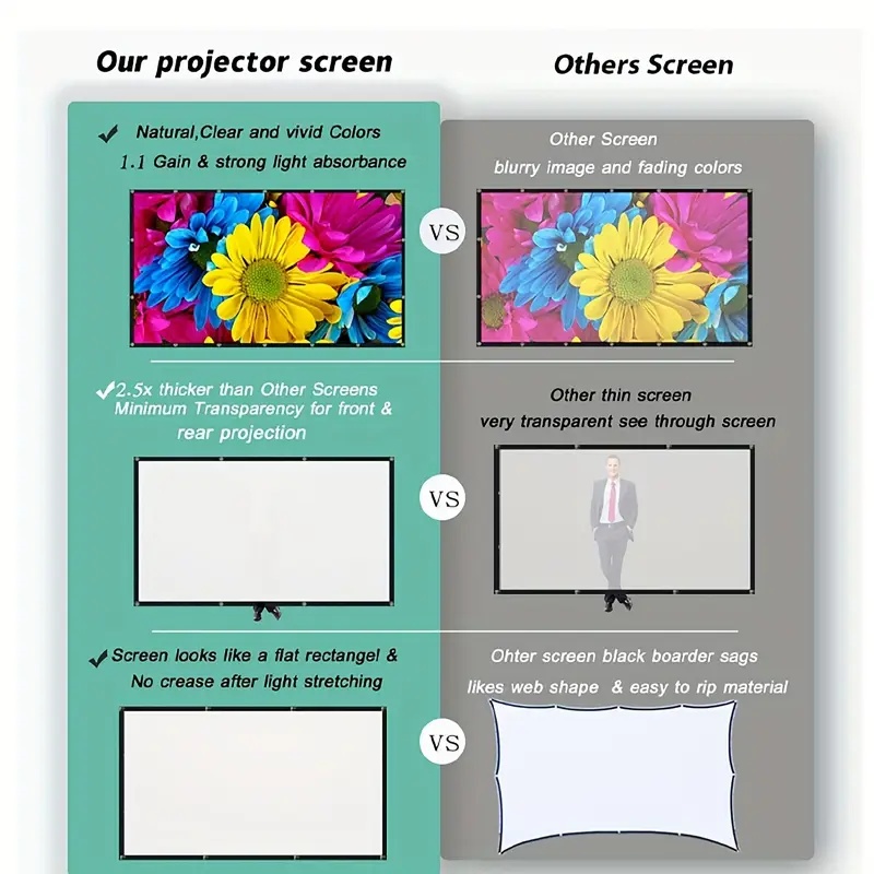 จอโปรเจคเตอร์ 16:9 สำหรับใช้ภา - Projector Screen 100 Inch บทวิจารณ์และราคา