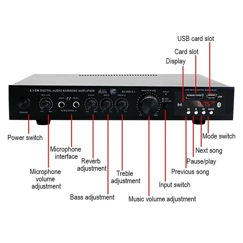 AV-369BT ลำโพงบลูทูธ 5.1 พร้อม - Home Cinema Bluetooth 5.1 บทวิจารณ์และราคา
